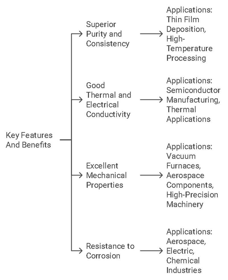 Key Features And Benefits Key Features And Benefits